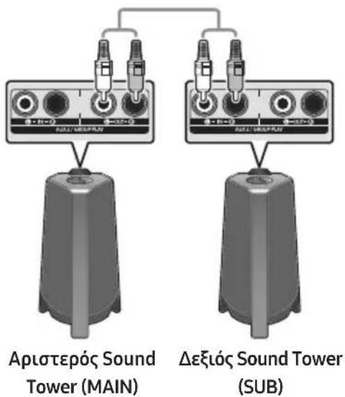 SAMSUNG MXT40 - Xpnooeku nctnloopao Samsung kai aoupyia c uvo lo Stereo - 1