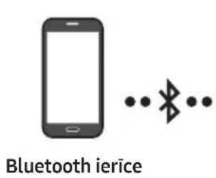 SAMSUNG MXT40 - Mobilas icerces pievienošana ar Bluetooth starpniecibu - 1