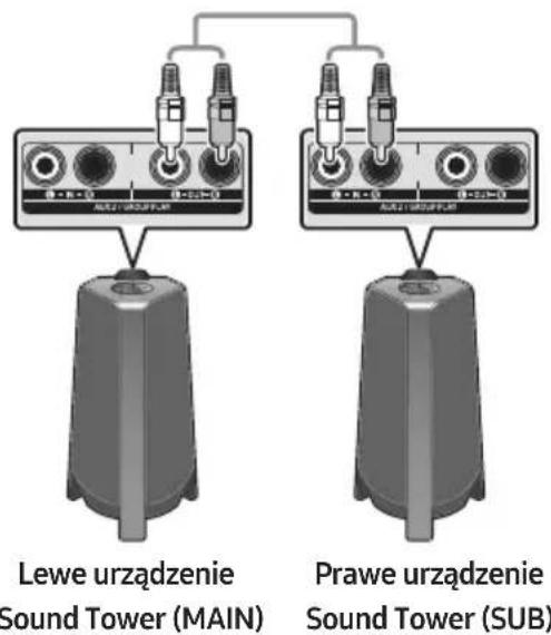 SAMSUNG MXT40 - Korzystanie ze telewizora Samsung i trybu grupowej Stereo - 1