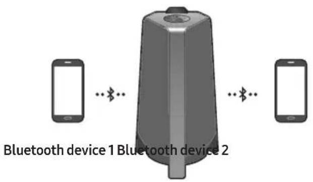 SAMSUNG MXT40 - Bluetooth Multi connection - 1