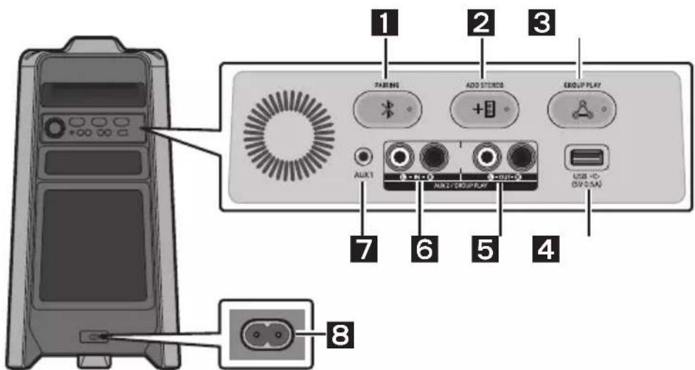 SAMSUNG MXT40 - Rückseite des Sound Tower - 1