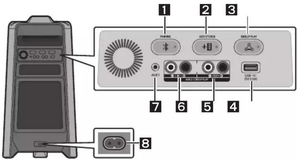 SAMSUNG MXT40 - Zadnja stran systemd Sound Tower - 1