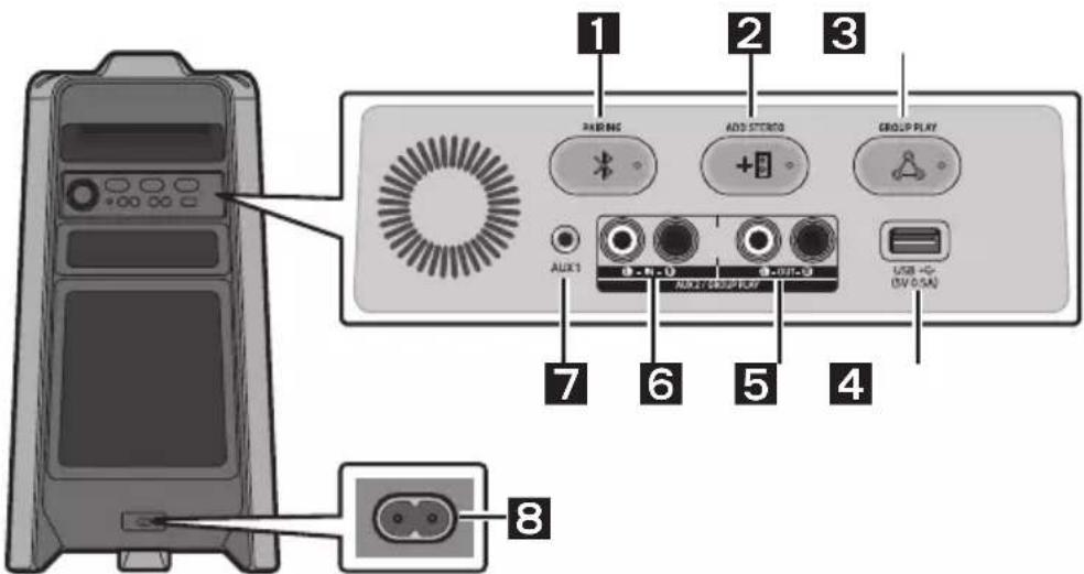 SAMSUNG MXT40 - Zadné panel systému Sound Tower - 1