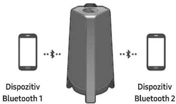 SAMSUNG MXT40 - Conexiune Bluetooth multiplă - 1