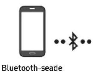 SAMSUNG MXT40 - Mobiilseadme ühendamine Bluetoothabil - 1