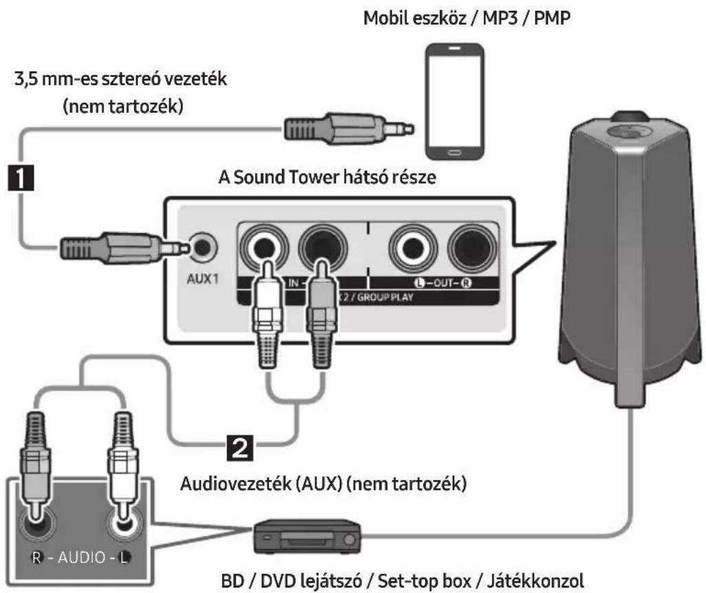 SAMSUNG MXT40 - Csatlakoztatás analog audiovezetékkel (AUX) - 1