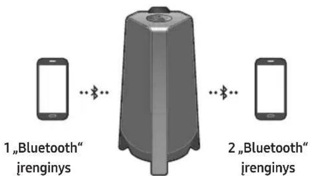 SAMSUNG MXT40 - Keli „Bluetooth“ rysiai - 1