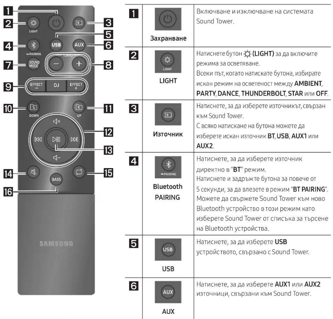 SAMSUNG MXT40 - ИЗПОЛЗВАЕ НА ДИСТАЦно"HOTO UПРавлЕне - 1