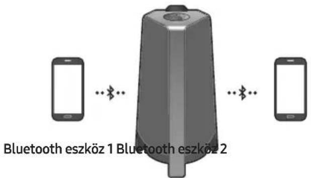 SAMSUNG MXT40 - Bluetooth Multi connection (Bluetooth Multi csatlakozás) - 1