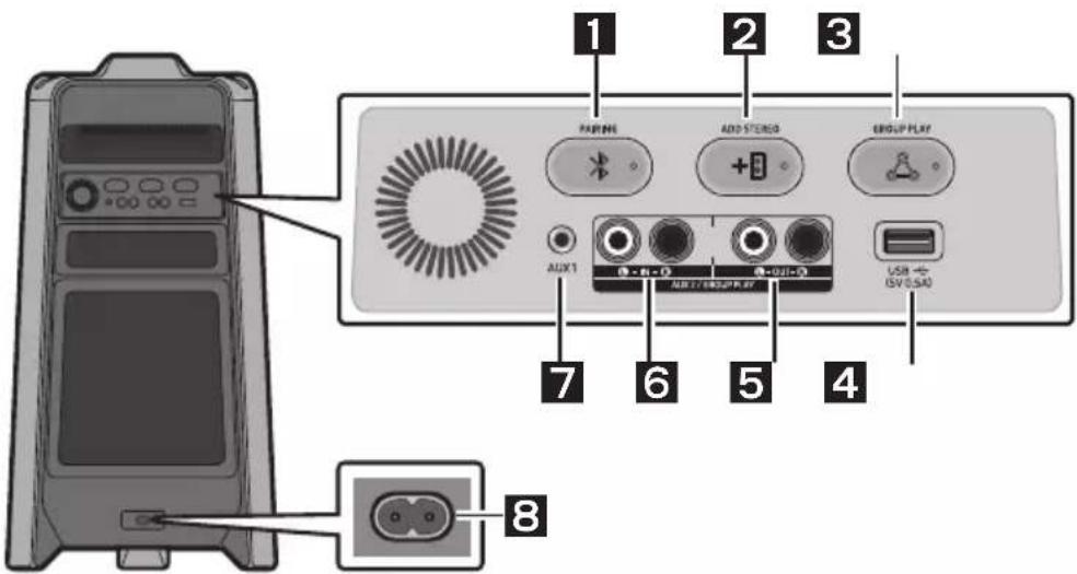 SAMSUNG MXT40 - Zadnji panel systemd Sound Tower - 1