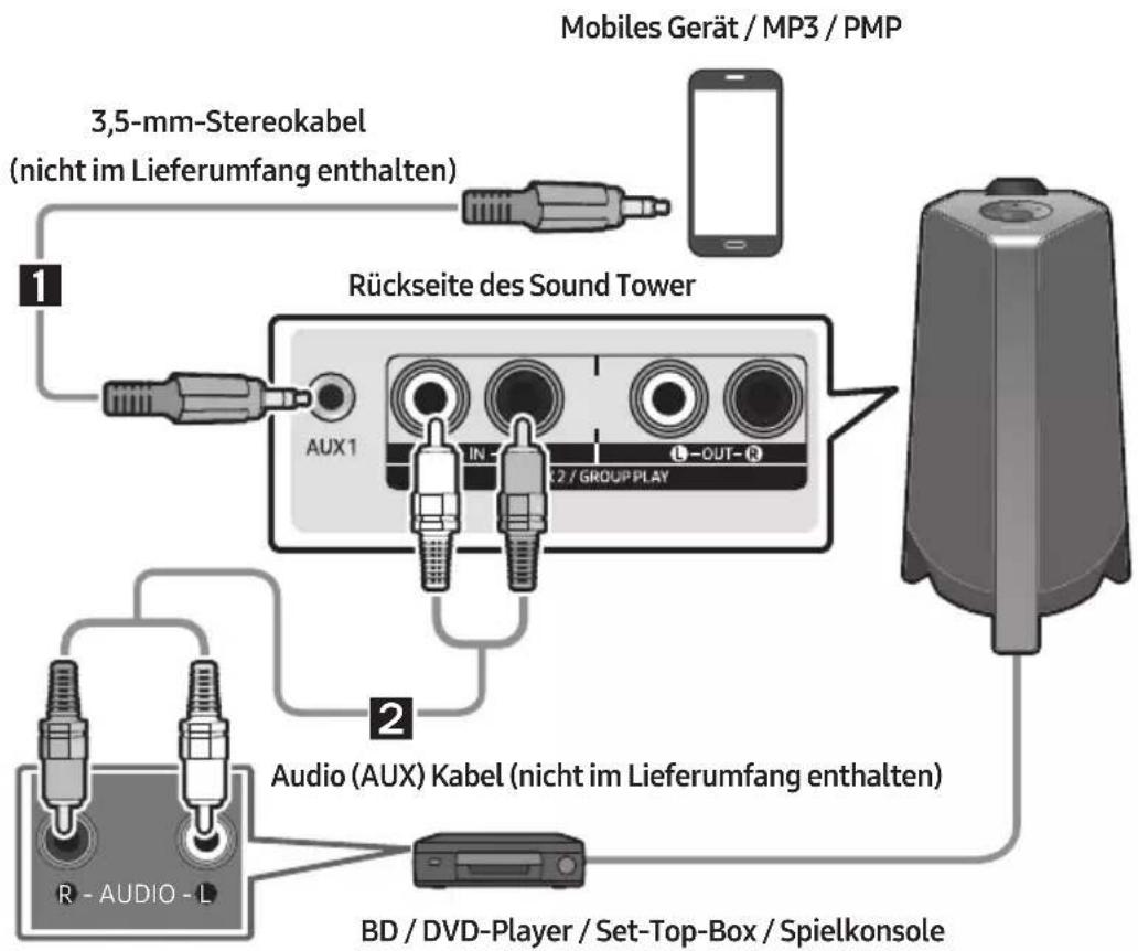 SAMSUNG MXT40 - Anschluss über ein analoges Audio (AUX) - Kabel - 1
