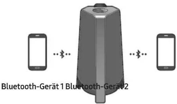 SAMSUNG MXT40 - Bluetooth-Multiverbindung - 1