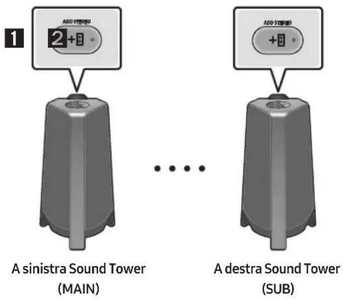 SAMSUNG MXT40 - Utilizzato di uno Smartphone e della modalità Gruppo Stereo - 1
