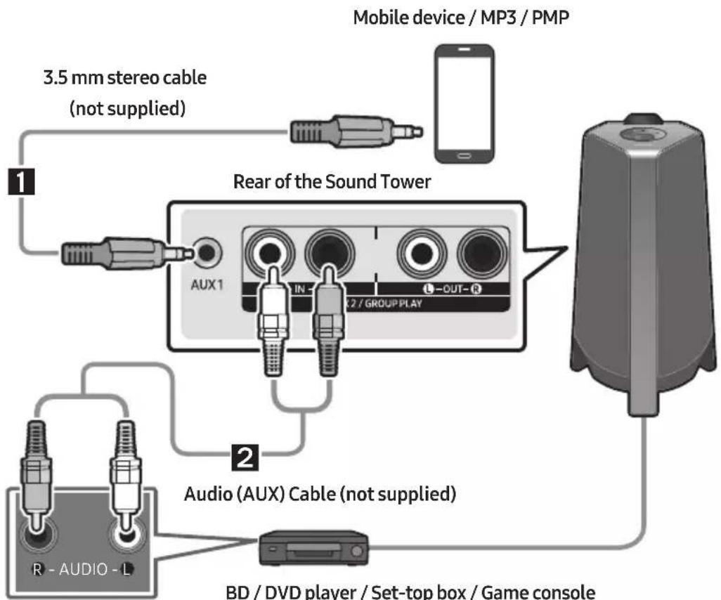 SAMSUNG MXT40 - Connecting using an Analogue Audio (AUX) Cable - 1