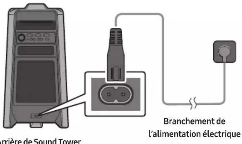SAMSUNG MXT40 - Branchement de l'alimentation électrique - 1