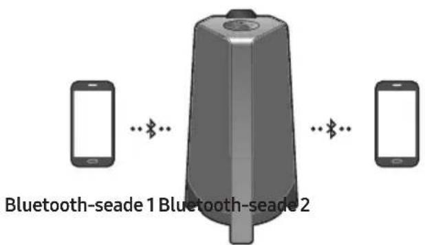 SAMSUNG MXT40 - Bluetooth-multiühendus - 1