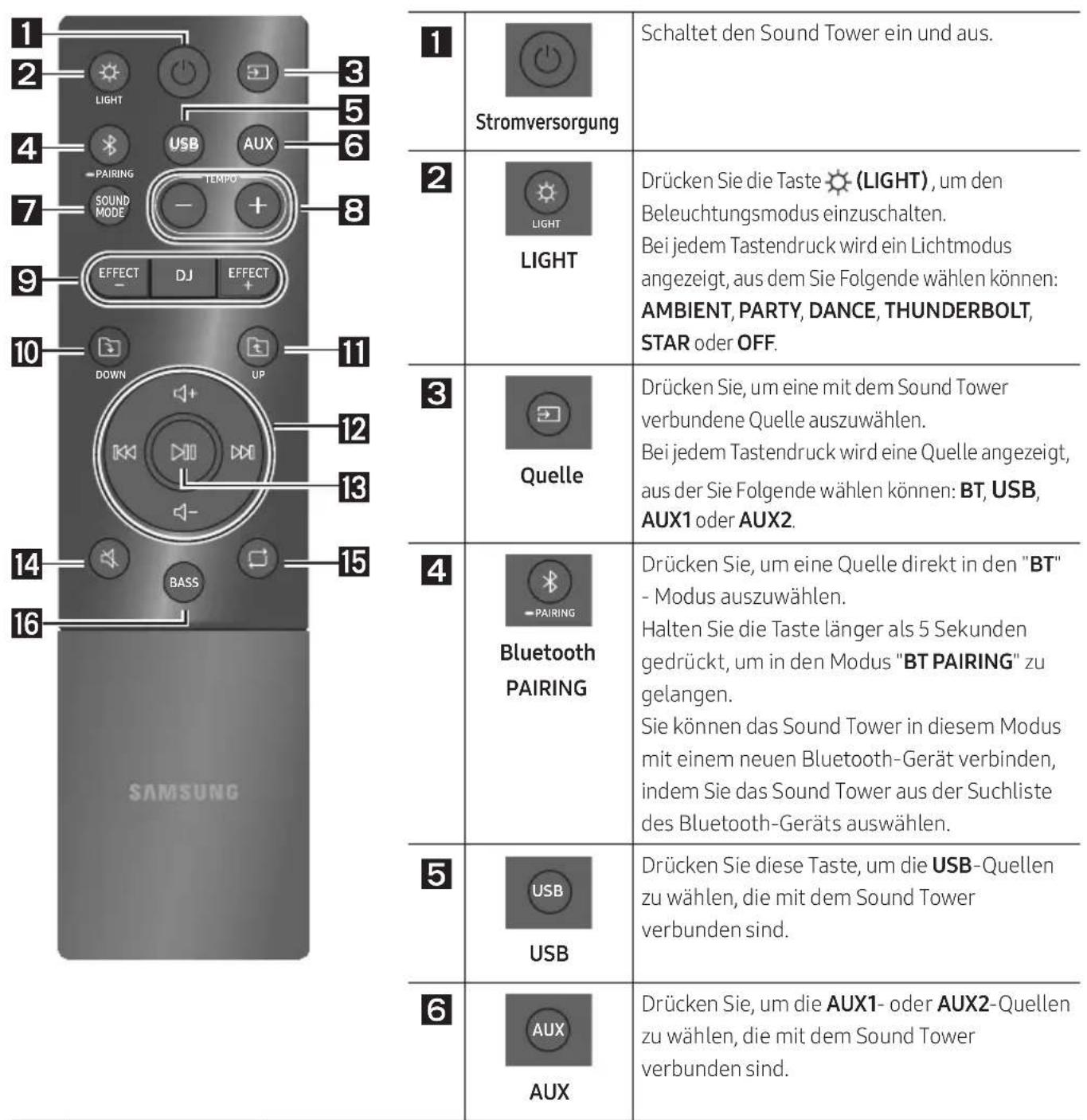 SAMSUNG MXT40 - MIT DER FERNBEDIENUNG - 1