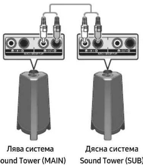 SAMSUNG MXT40 - Изполизане на телевизop Samsungи руров реким Stereo - 1