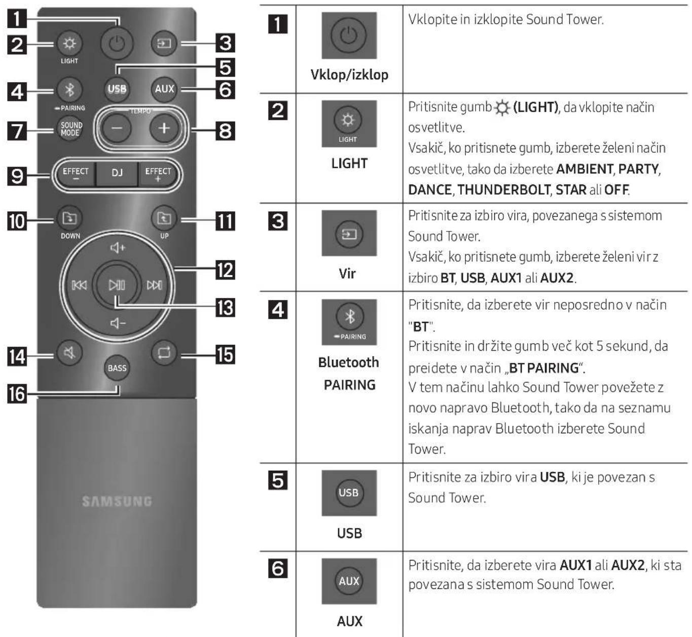 SAMSUNG MXT40 - UPORABA DALJINSKEGA UPRAVLJALNIKA - 1