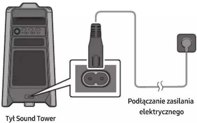 SAMSUNG MXT40 - Podłuczanie zasilania elektrycznego - 1