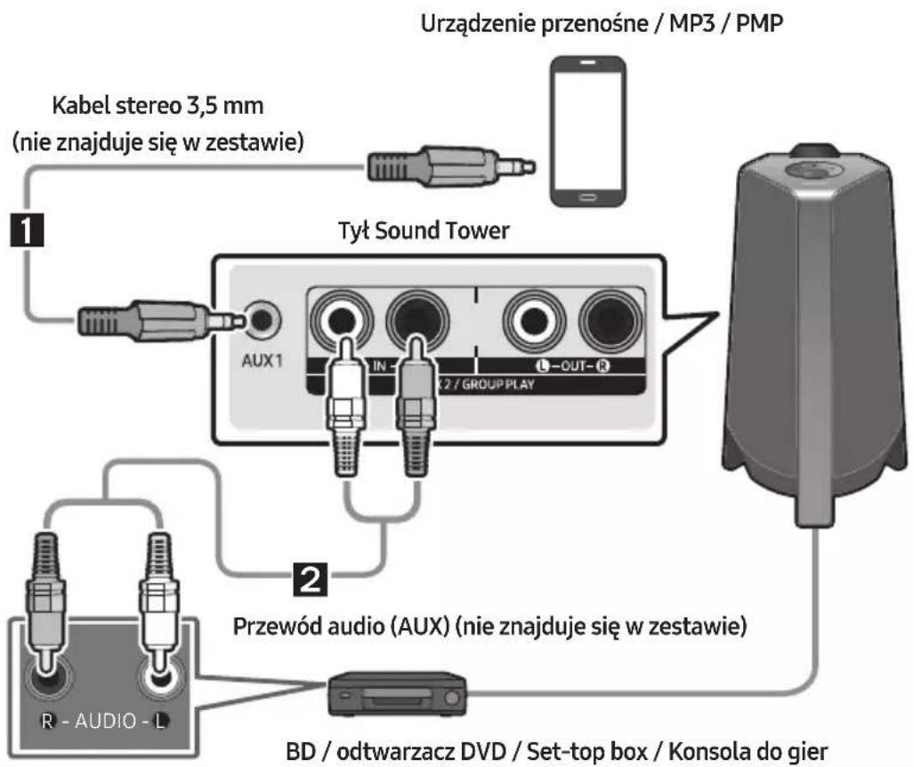 SAMSUNG MXT40 - Podłuczanie za pomoczą przywodu analogowej audio (AUX) - 1