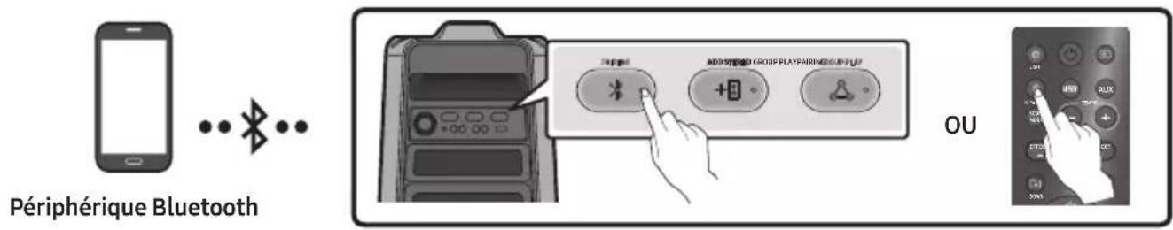 SAMSUNG MXT40 - Connexion d'un apparéil mobile via Bluetooth - 1