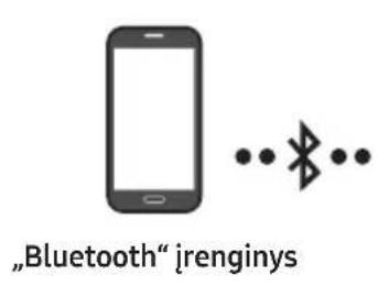 SAMSUNG MXT40 - Mobiliojo Irenginio prijungimas per „Bluetooth“ - 1