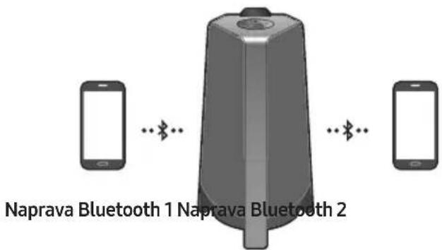 SAMSUNG MXT40 - Večkratna povezava Bluetooth - 1
