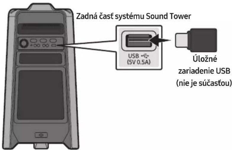 SAMSUNG MXT40 - PRIPOJENIE ULOZNEHO ZARIADENIA USB - 1