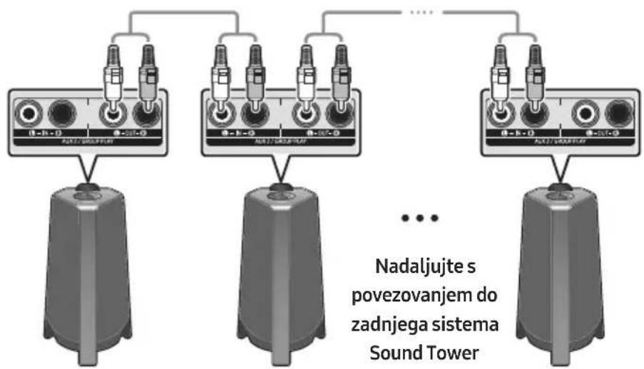 SAMSUNG MXT40 - Povezava zičega načina Group Play - 1