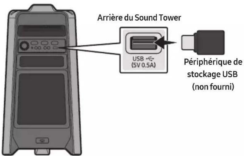 SAMSUNG MXT40 - Connexion D'UN PÉRIPHÉRIQUE DE STOCKAGE USB - 1