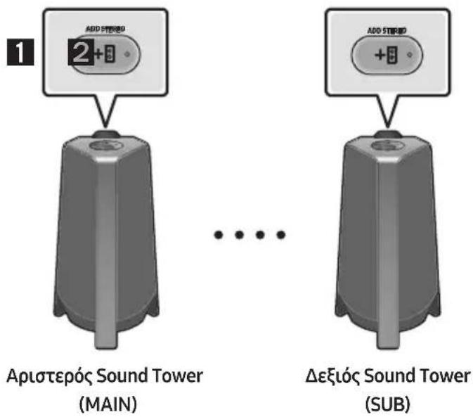 SAMSUNG MXT40 - Xpólση κινητού καλ λειτουργίας Σύνολo Stereo - 1