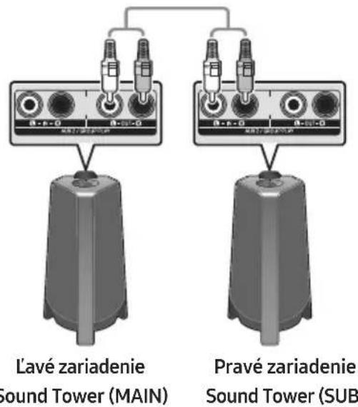 SAMSUNG MXT40 - Použitie Samsung TV a režimu Stereo skupiny - 1