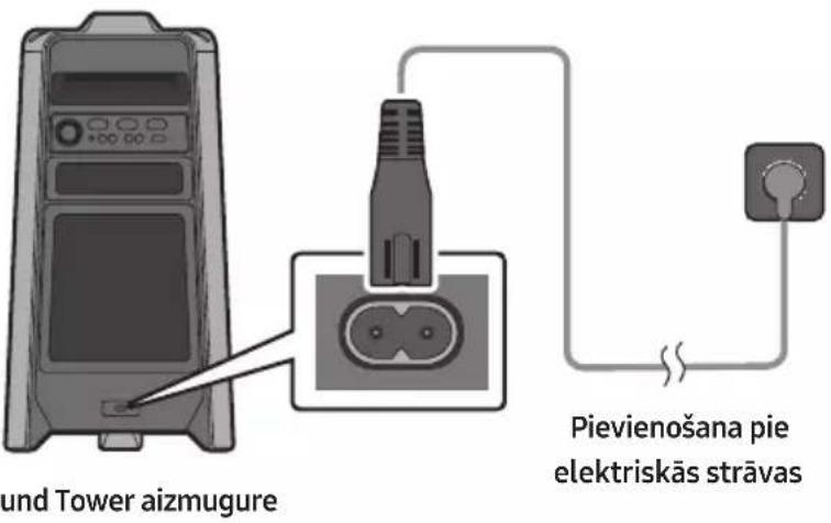 SAMSUNG MXT40 - Pievienošana pie elektriskās strāvas - 1