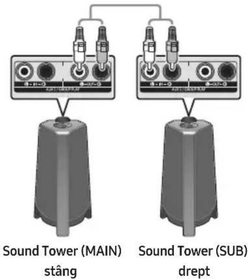 SAMSUNG MXT40 - Utilizarea televizorului Samsung.si a modului Grup Stereo - 1