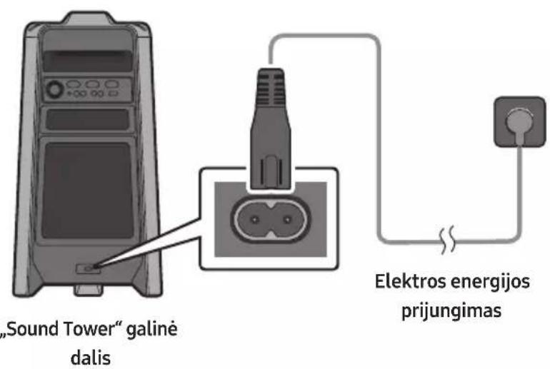 SAMSUNG MXT40 - Elektrós energijos prijungimas - 1