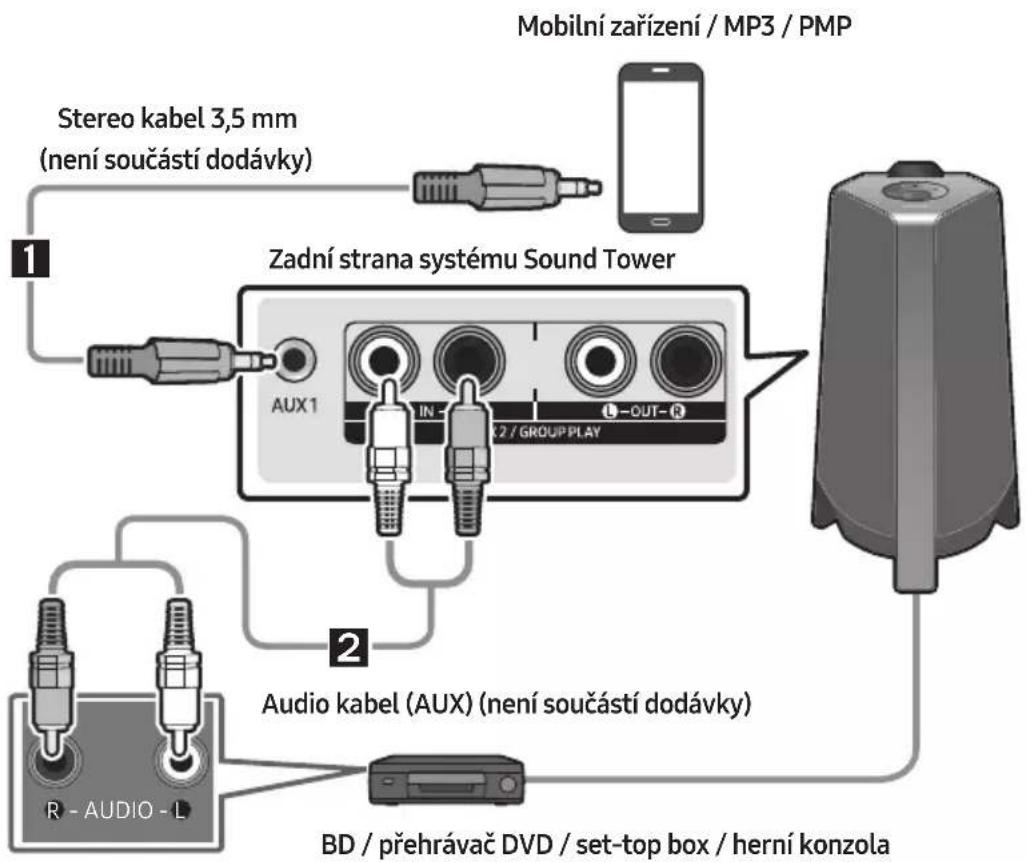 SAMSUNG MXT40 - Připojeni s použitím analogového audio kabelu (AUX) - 1