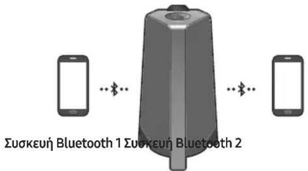 SAMSUNG MXT40 - Noaanace ouvdeoeic Bluetooth - 1