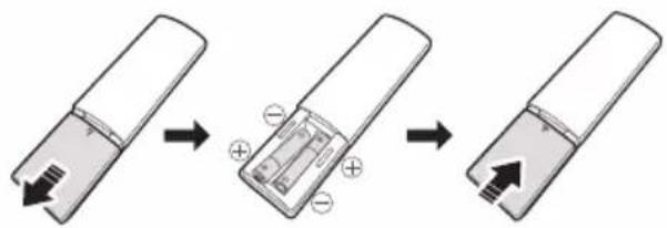 SAMSUNG MXT40 - Inserting Batteries before using the Remote Control (AAA batteries X 2) - 1