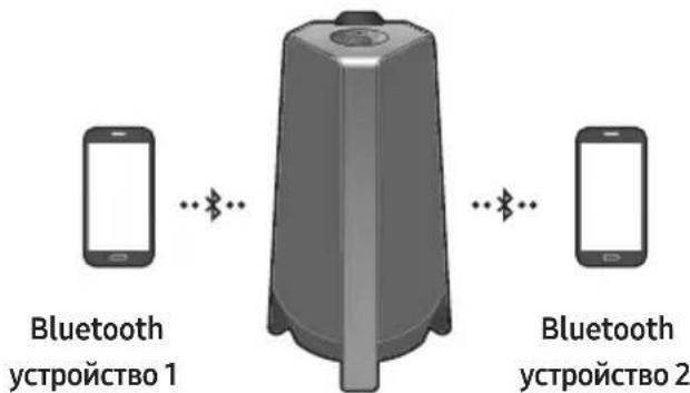 SAMSUNG MXT40 - Bluetooth Муltи Врька - 1