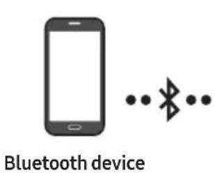 SAMSUNG MXT40 - Connecting a mobile device via Bluetooth - 1
