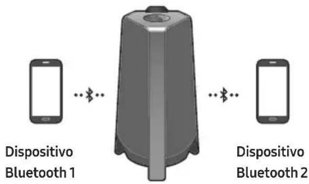 SAMSUNG MXT40 - Connessione Bluetooth multipla - 1
