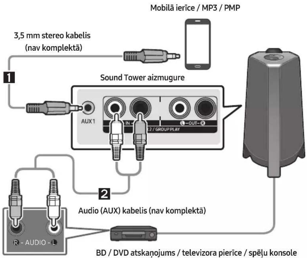SAMSUNG MXT40 - Savienojuma izveide ar analogo audio (AUX) kabeli - 1