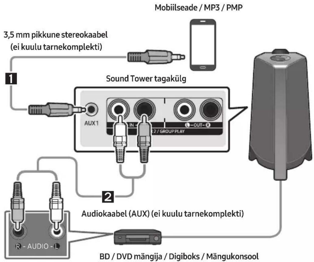 SAMSUNG MXT40 - Uhendamine analogogse audiokaabli (AUX)abil - 1