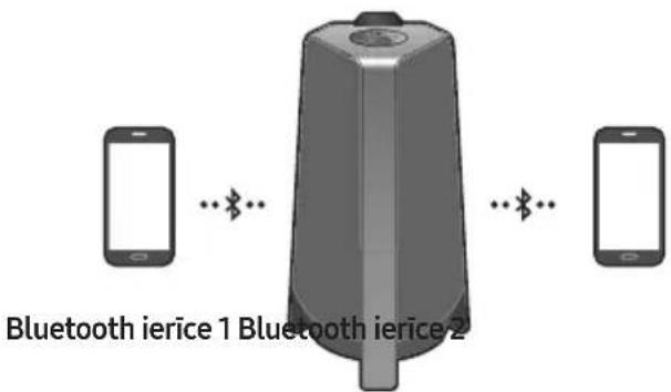 SAMSUNG MXT40 - Bluetooth multisavienojums - 1