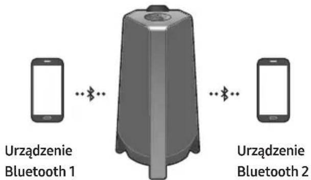 SAMSUNG MXT40 - Połaczenia Bluetooth Multi - 1