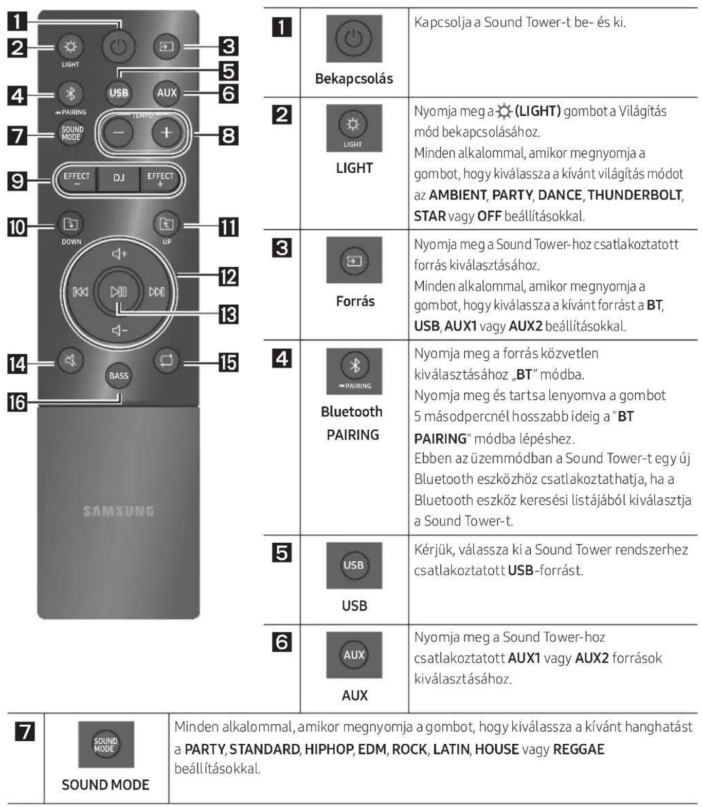 SAMSUNG MXT40 - A TÁVIRÁNYÍTÓ HASZNÁLATA - 1