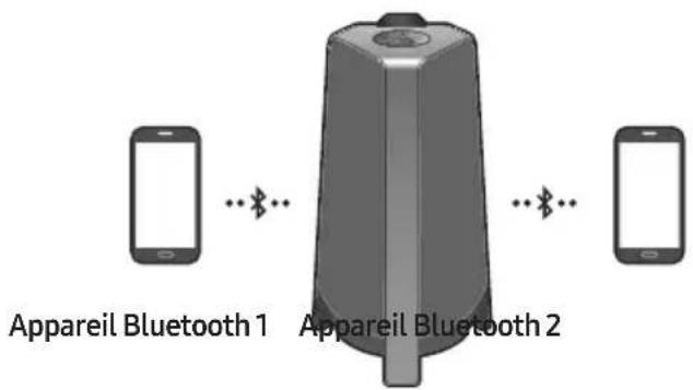 SAMSUNG MXT40 - Connexion multiple Bluetooth - 1