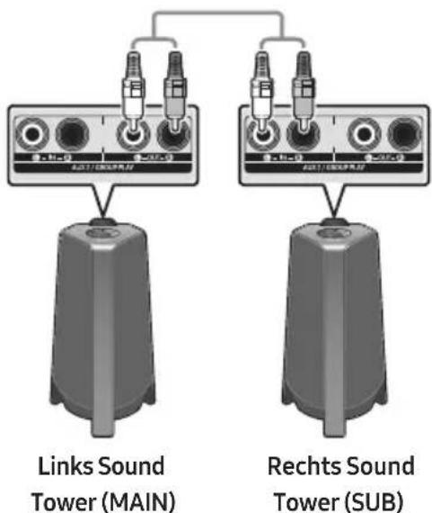 SAMSUNG MXT40 - Verwendung von Samsung TV und Stereo Gruppenmodus - 1