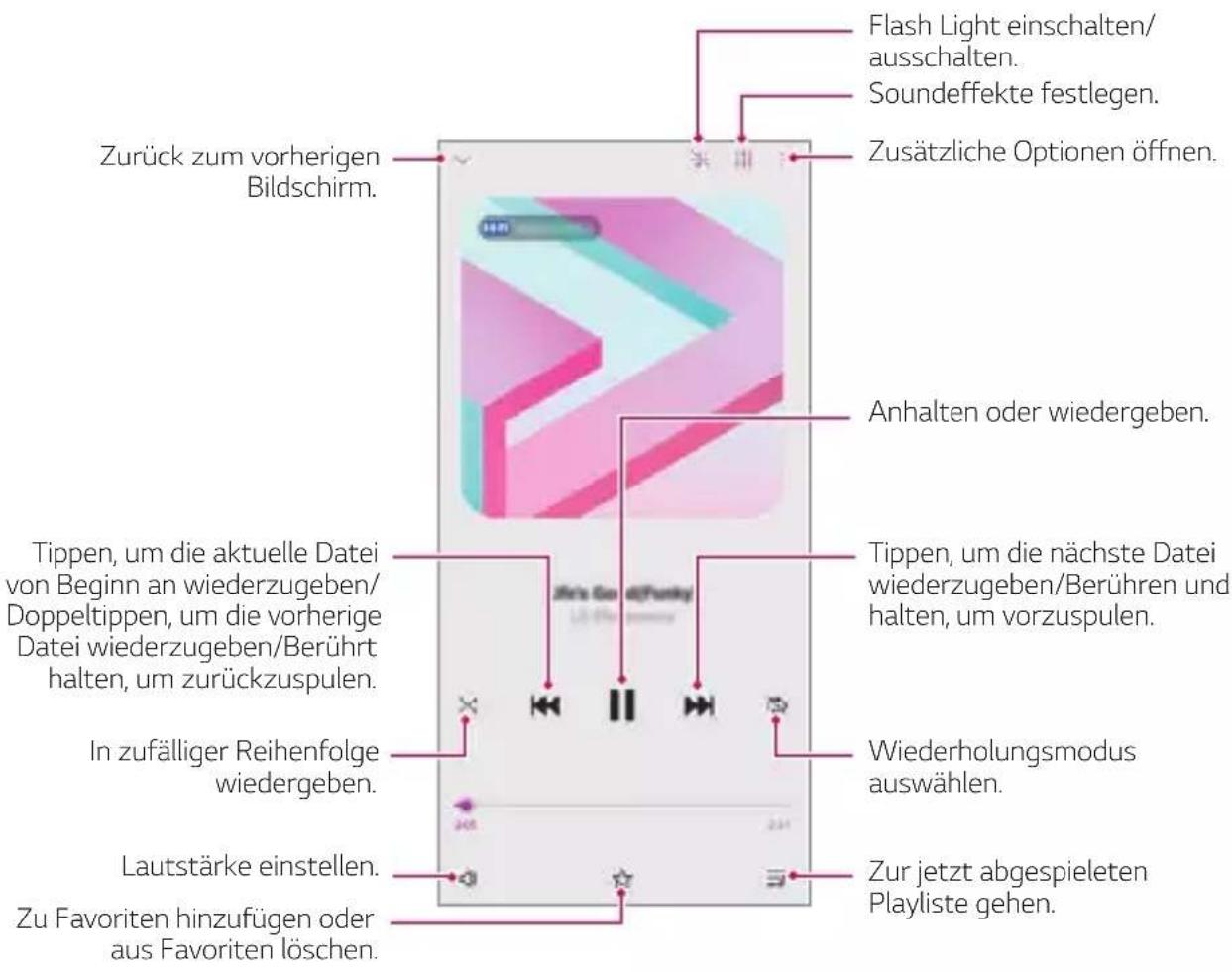 LG Wing - Musik - 1